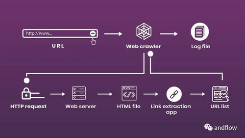 開源爬蟲項目在GitHub中的實踐與CSDN博客的網絡技術開發指南