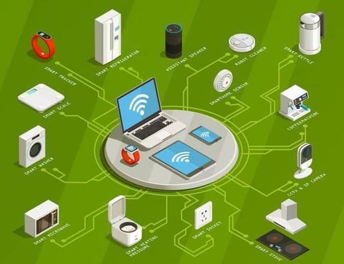 淺談嵌入式軟件發(fā)展趨勢(shì)與嵌入式工程師就業(yè)方向