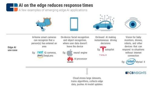 5G網(wǎng)絡(luò)技術(shù) 開啟行業(yè)革命與網(wǎng)絡(luò)技術(shù)開發(fā)新紀(jì)元