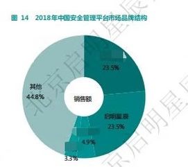 連續(xù)十一年中國SoC市場第一 網(wǎng)絡(luò)技術(shù)開發(fā)者的奮斗使命與拼搏新篇章