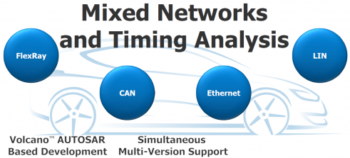 汽車電氣設(shè)計(jì)工具與普通EDA工具 異同解析及其在網(wǎng)絡(luò)技術(shù)開發(fā)中的角色