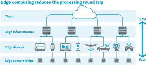 5G標(biāo)準(zhǔn)持續(xù)演進(jìn)，引領(lǐng)新形態(tài)應(yīng)用與網(wǎng)絡(luò)技術(shù)開發(fā)新浪潮