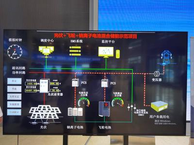 山西化工調(diào)研第五十一站 走進中國納谷產(chǎn)業(yè)園，探索節(jié)能技術推廣服務新路徑